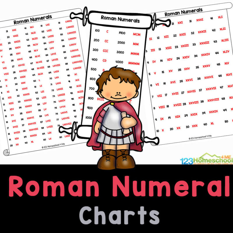 Children will have fun learning Roman Numbers with this free printable Roman numerals Chart 1 to 100 and 1-1000 for kids.