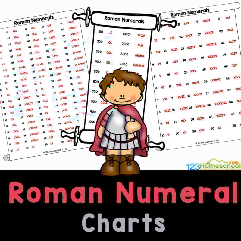 Children will have fun learning Roman Numbers with this free printable Roman numerals Chart 1 to 100 and 1-1000 for kids.