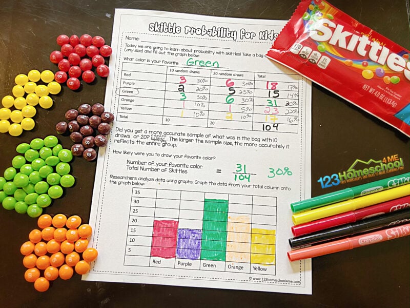 skittles experiment worksheet